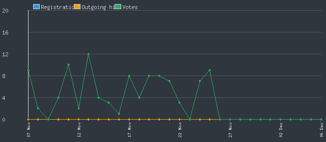 Phoenix: Beyond the Stellar Em Statistics